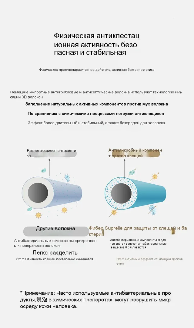 Антимикробное / антиклещ одеяло SUPRELLE Супрелли зима/весна